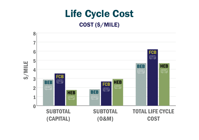 Graphic: Life Cycle Cost