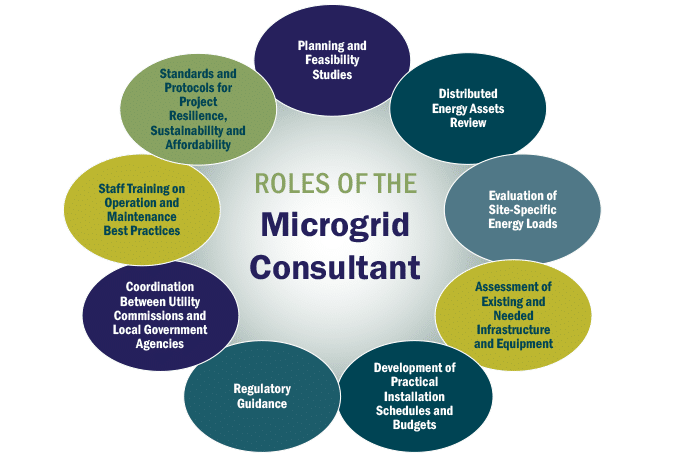 Graphic: Roles of the Microgrid Consultant