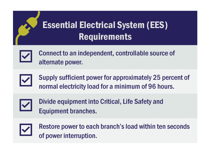 Essential Electrical System (ESS) Requirements Checklist graphic
