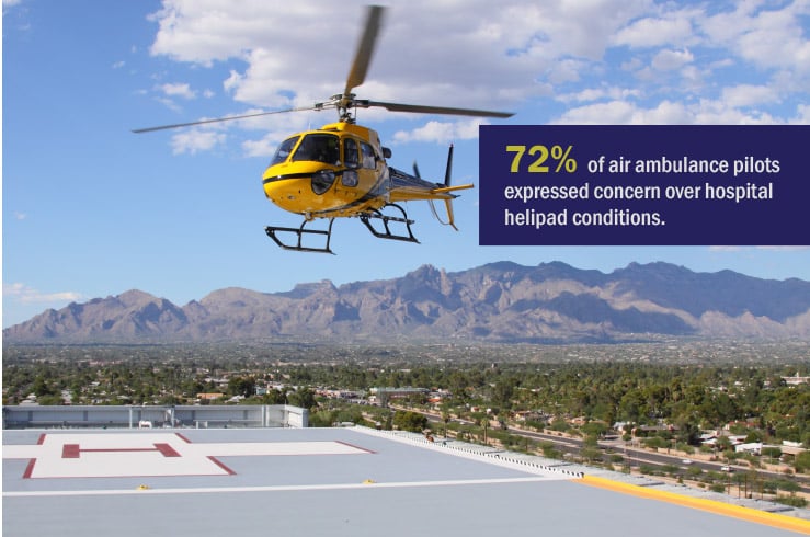 Hospital helipad - 72% of air ambulance pilots expressed concern over hospital helipad conditions.