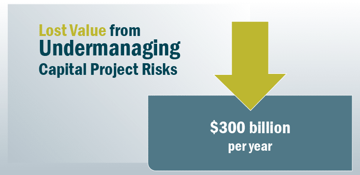 Graphic: $300 billion per year in lost value from undermanaging capital project risks