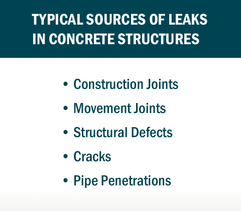 Graphic: Typical sources of leaks in concrete structures