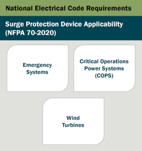 National electrical code requirements