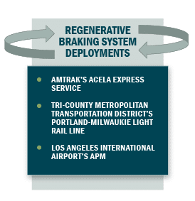 Graphic with arrows: Regenerative Breaking System Deployments