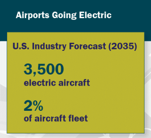 Graphic - U.S. Industry Forecast 2035 - 3,500 electric aircraft, 2% aircraft fleet