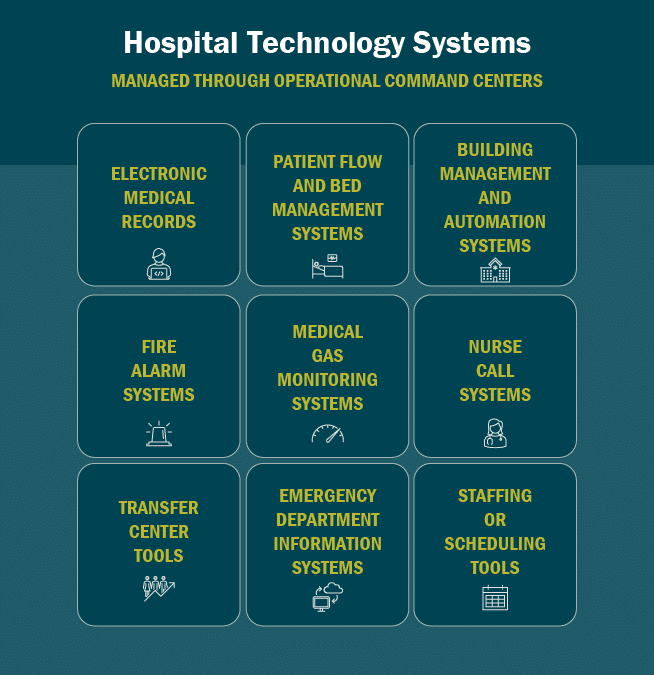 Graphic: Hospital Technology Systems
