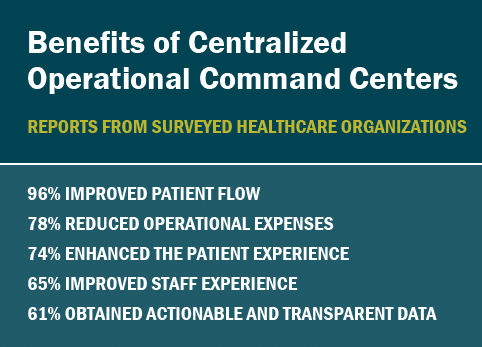 Graphic: Benefits of Centralized Operational Command Centers