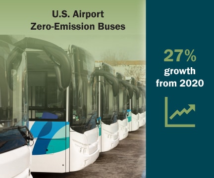 Airport zero-emission buses graphic