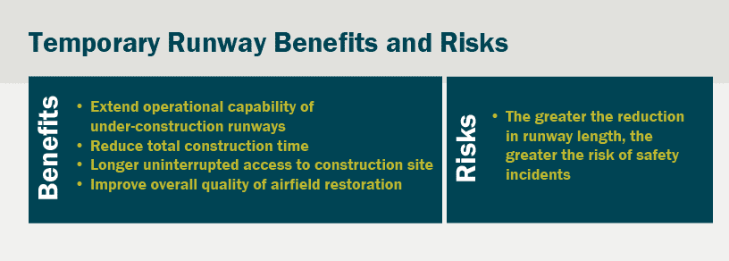 Graphic: Temporary Runway Benefits and Risks