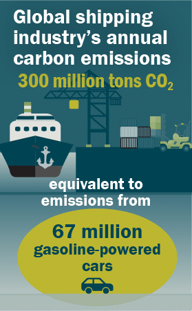 Graphic: Global shipping industry's annual carbon emissions 300 million tons CO2 is equivalent to emissions from 67 million gas-powered cars