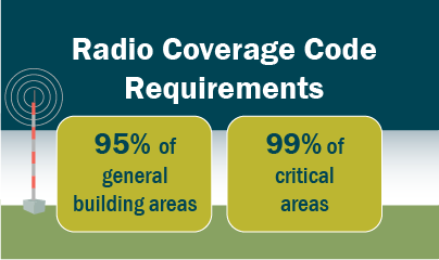 Graphic: Radio Coverage Code Requirements 