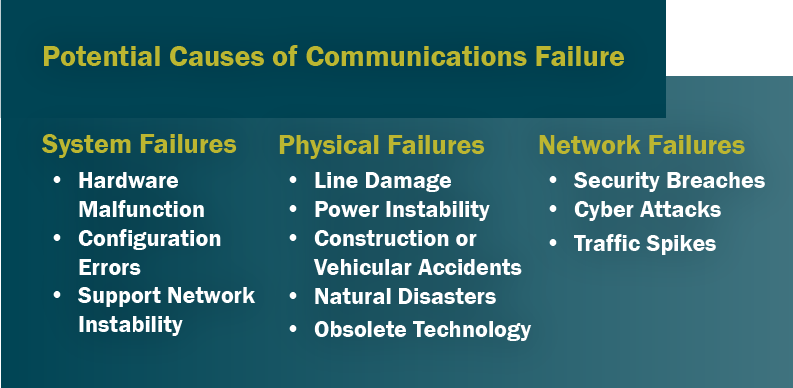 Graphic: Potential Causes of Communications Failure