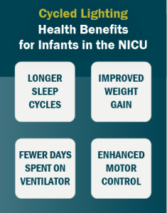 Graphic: Cycled Lighting Health Benefits for Infants in the NICU - Longer Sleep Cycles; Improved Weight Gain; Fewer Days Spent on Ventilator; Enhanced Motor Control.