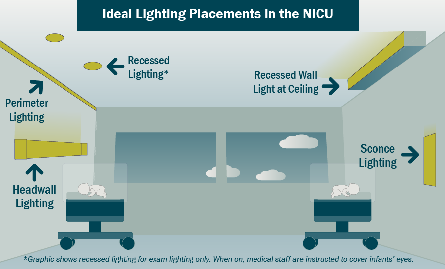 Ideal Lighting Placements in the NICU