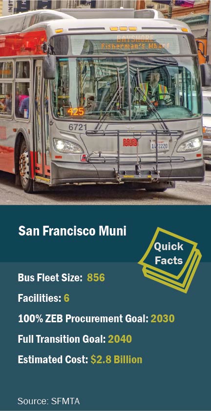 Photo of San Francisco Muni | Quick Facts Source: SFMTA