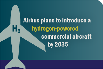 Airplane icon graphic with call-out, "Airbus plans to introduce a hydrogen-powered commercial aircraft by 2035"
