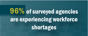 Call-out Graphic: "96% of surveyed agencies are experiencing workforce shortages"