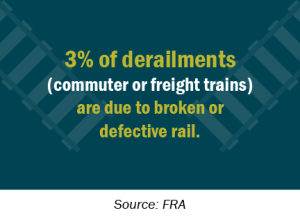 Signaling Design Best Practices Formalized in Rail Industry’s Updated ...