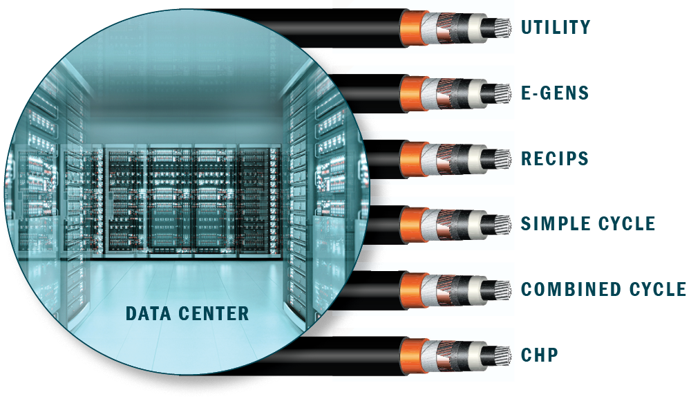 Data center power options graphic