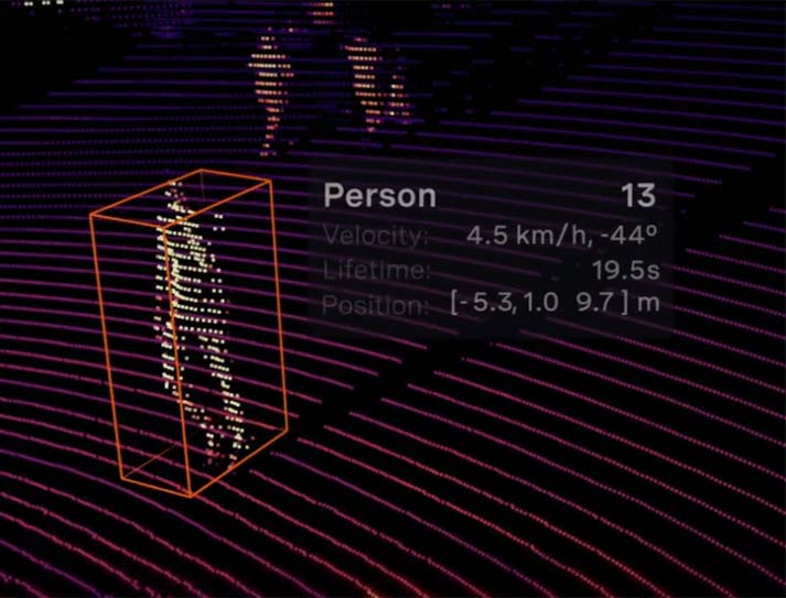 LIDAR capture of a person | Image courtesy of Ouster