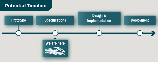 Graphic: Potential Timeline