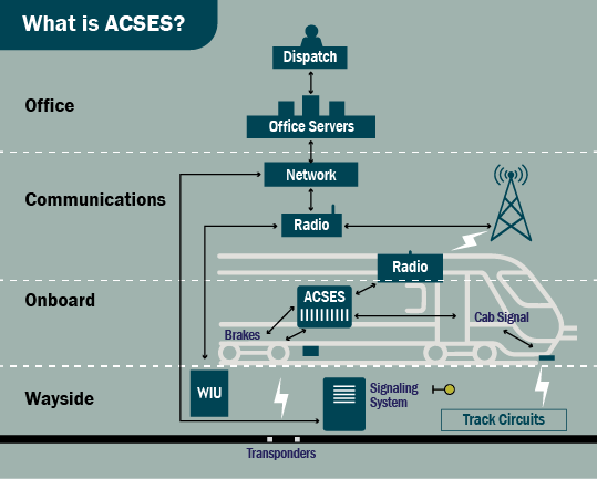 Graphic: What is ACSES?