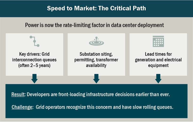 Graphic: Speed-to-market: the Critical Path